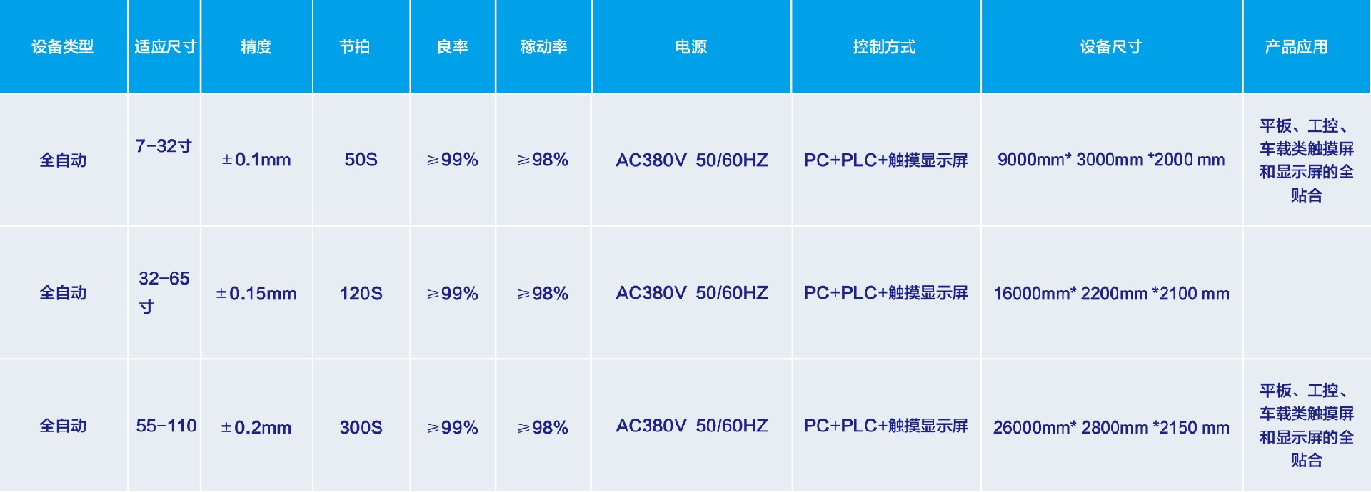 特信自(zì)動化科(kē)技--畫冊1-4_07.jpg