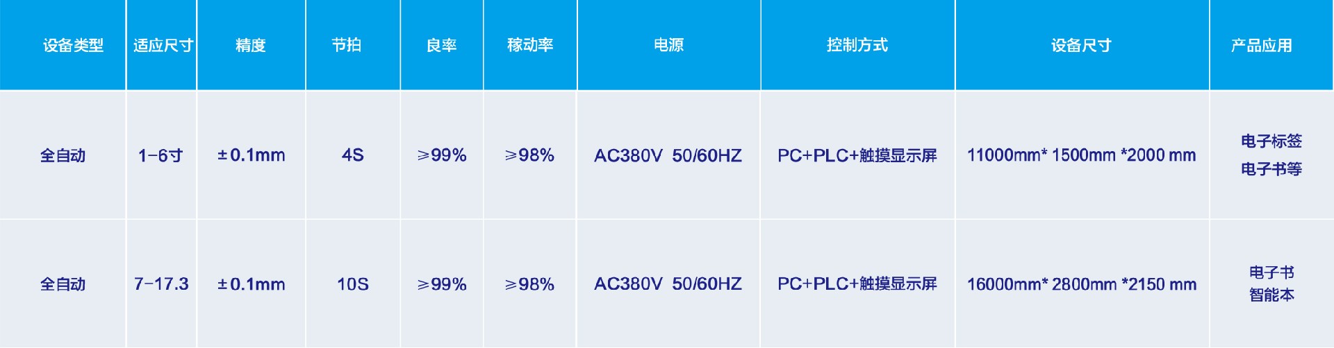 特信自(zì)動化科(kē)技--畫冊1-5_06.jpg